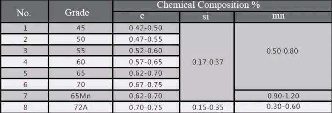 12.7mm 304 الفولاذ المقاوم للصدأ شاشة شبكة أسلاك مجعد الثقيلة 0